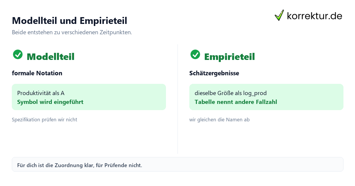 Modellteil und Empirieteil VWL-Lektorat: Modellteil und Empirieteil