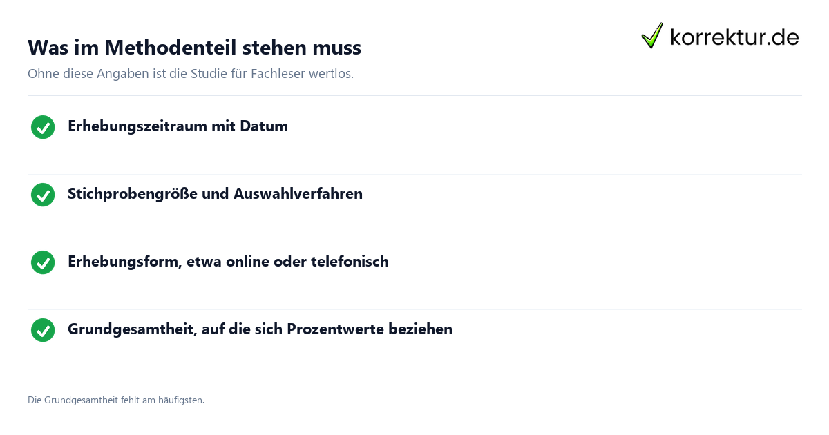 Whitepaper-Lektorat: Pflichtangaben im Methodenteil