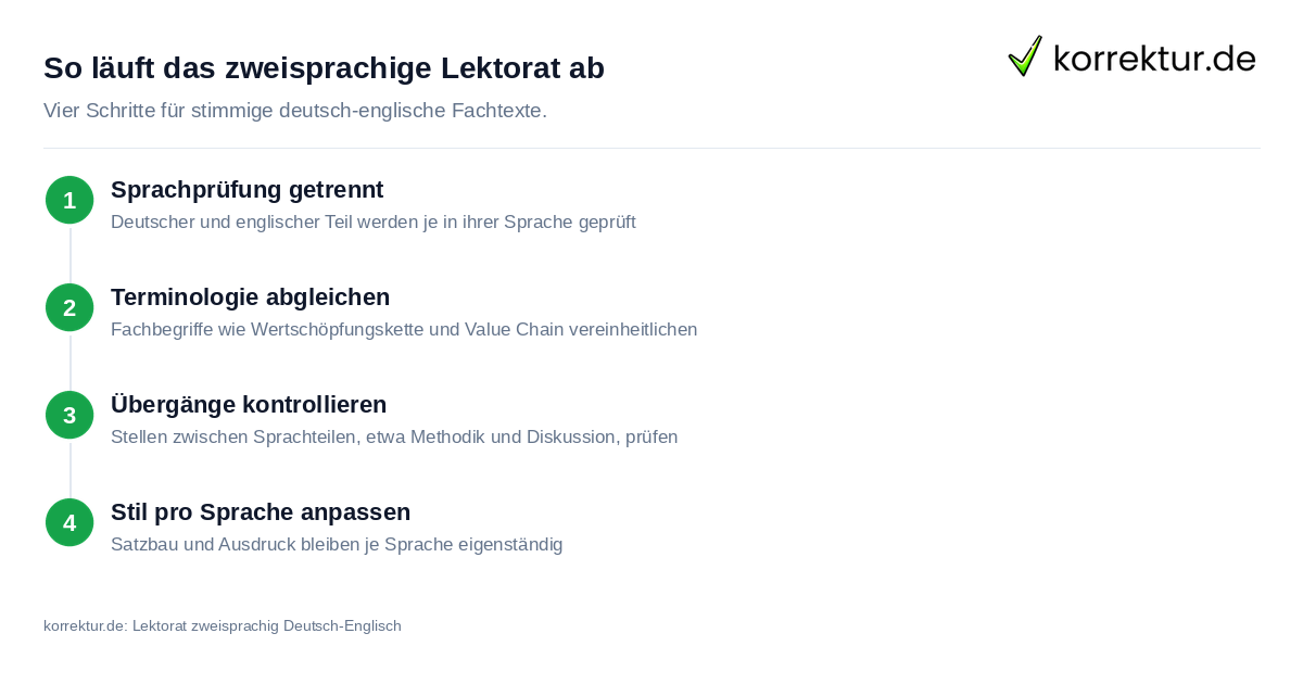 Zweisprachiges Lektorat für Deutsch und Englisch: Ablauf in vier Schritten