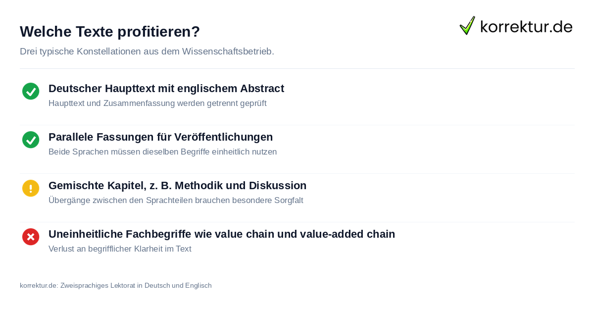 Textformen für zweisprachiges Lektorat Deutsch-Englisch im Überblick
