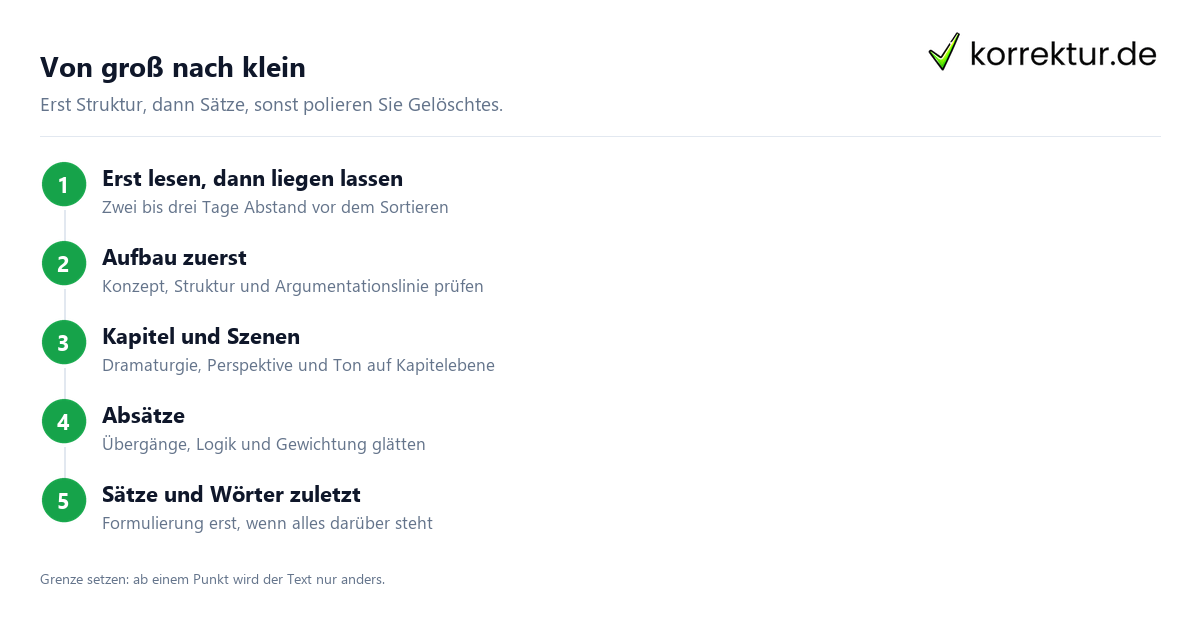 Von groß nach klein Lektoratsgutachten verstehen: Reihenfolge beim Überarbeiten