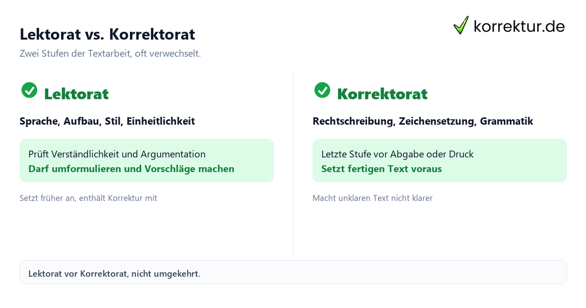 Lektorieren Bedeutung