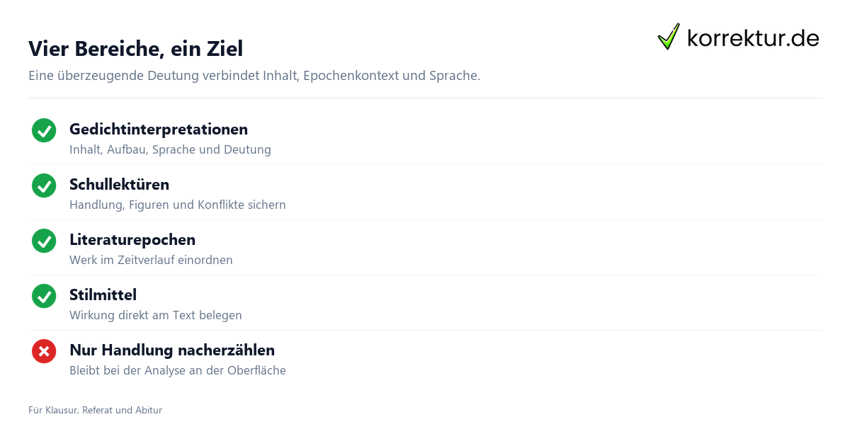 Lektürehilfe und Literatur im Überblick für die Textanalyse