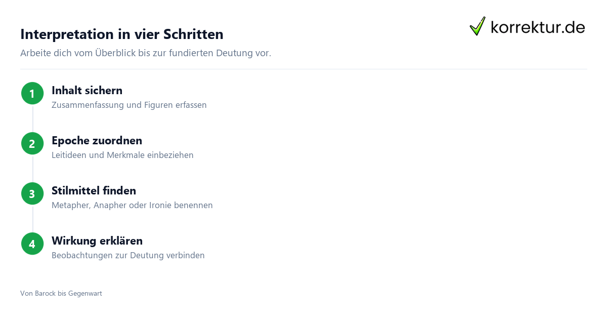 Interpretation in vier Schritten Lektürehilfe und Literatur im Überblick Schritt für Schritt nutzen
