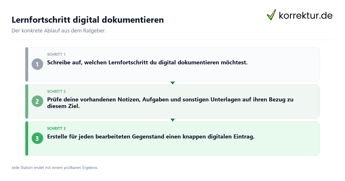 Konkrete Schritte zu Lernfortschritt digital dokumentieren