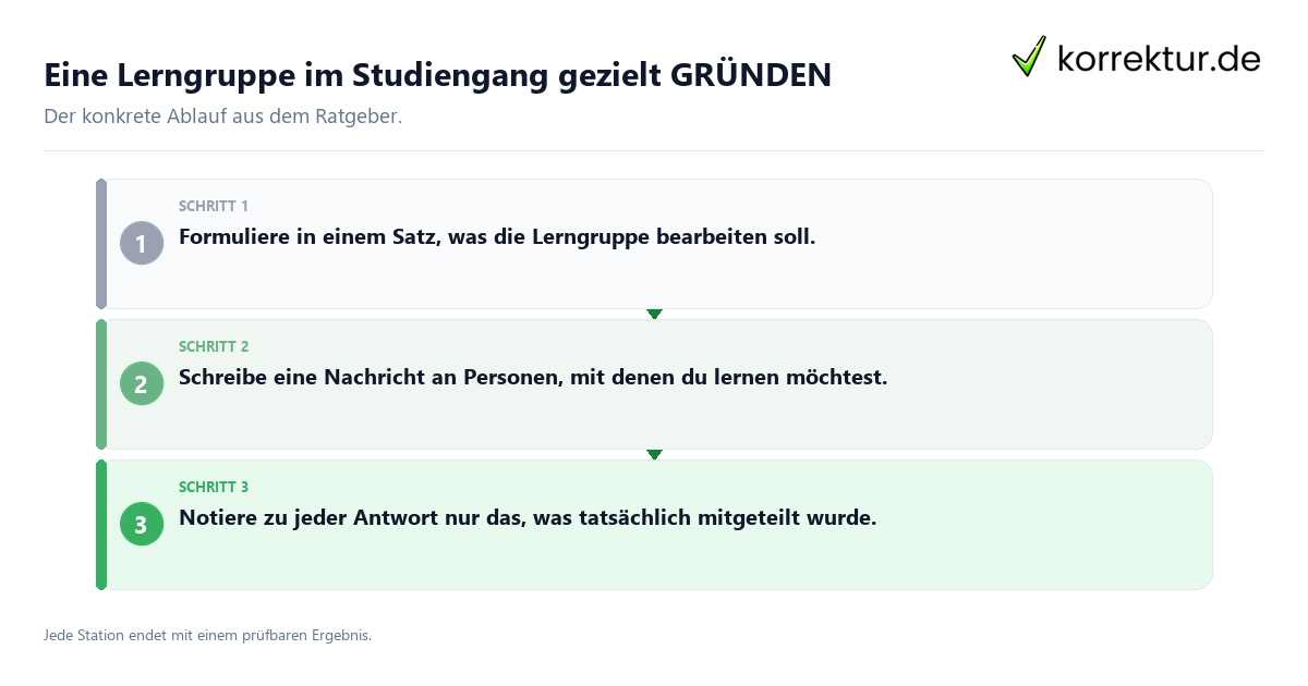 Konkrete Schritte zu Eine Lerngruppe im Studiengang gezielt GRÜNDEN