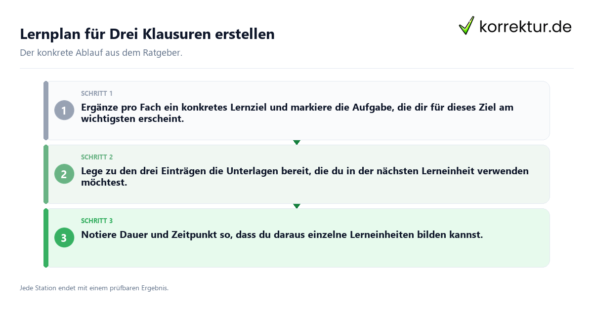 Konkrete Schritte zu Lernplan für Drei Klausuren erstellen