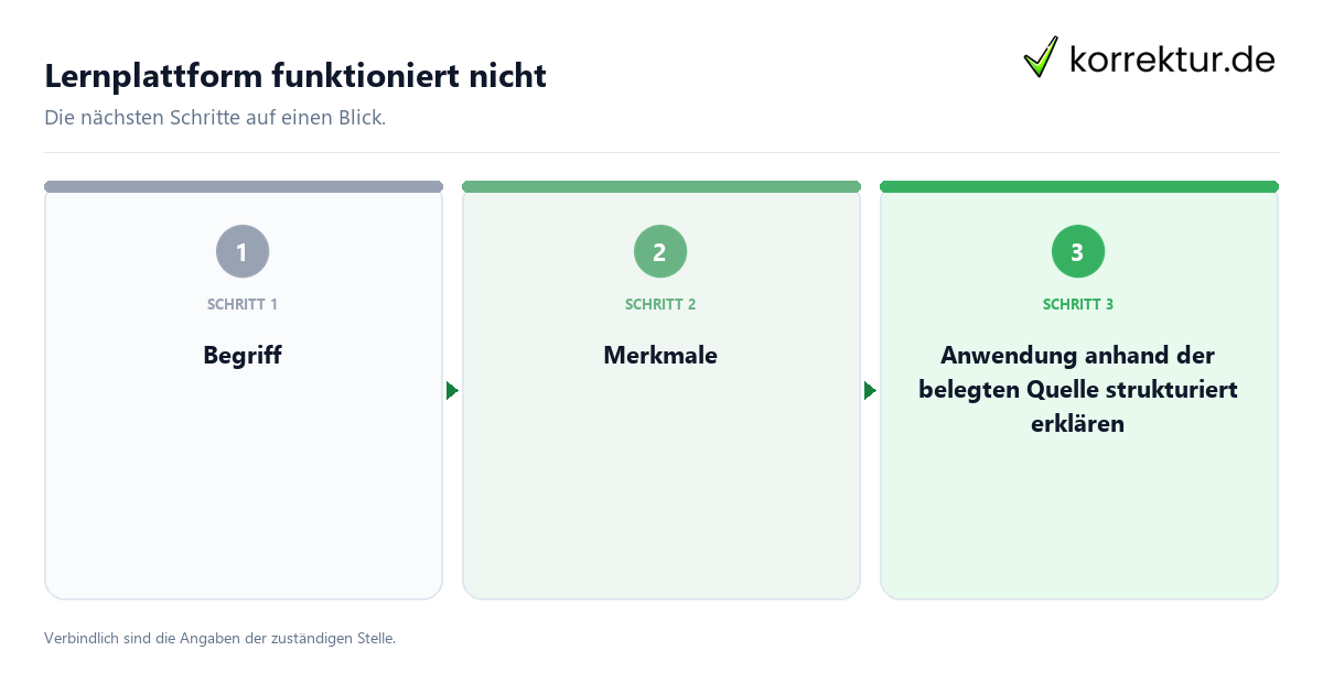 Lernplattform funktioniert nicht mit einem Ablauf aus Prüfung, Kontakt und Dokumentation