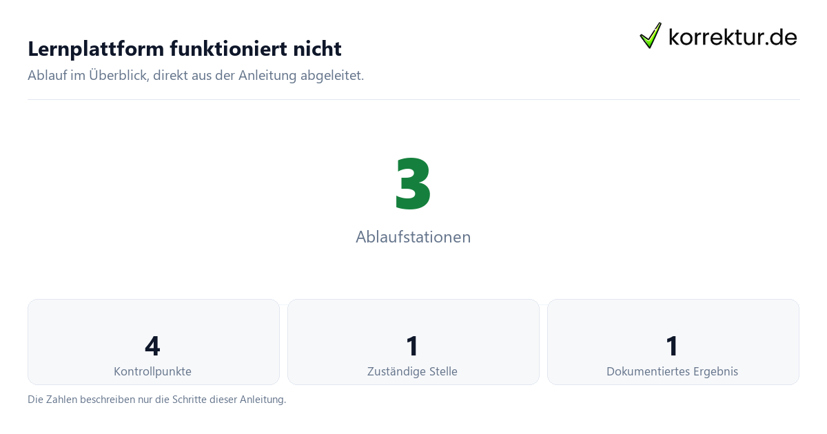 Lernplattform funktioniert nicht mit der Anzahl von Ablaufstationen und Kontrollpunkten