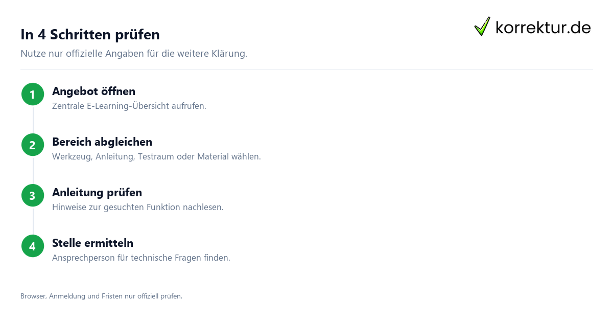 In 4 Schritten prüfen Lernplattform funktioniert nicht: sinnvoll einordnen mit offiziellen Prüfschritten