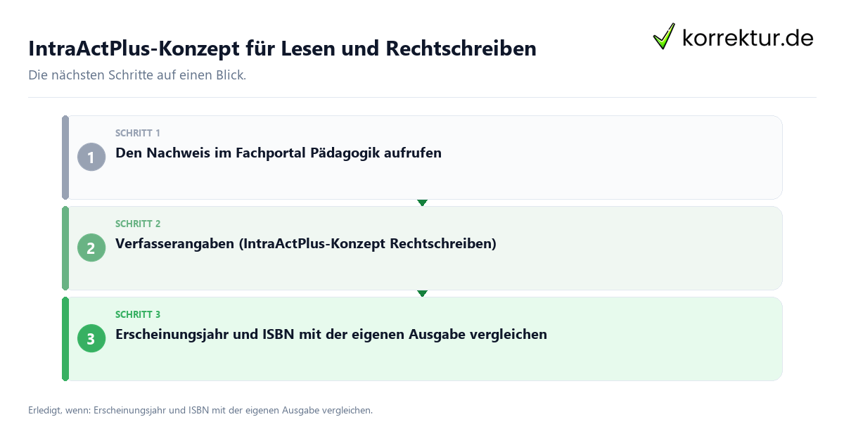 IntraActPlus-Konzept für Lesen und Rechtschreiben