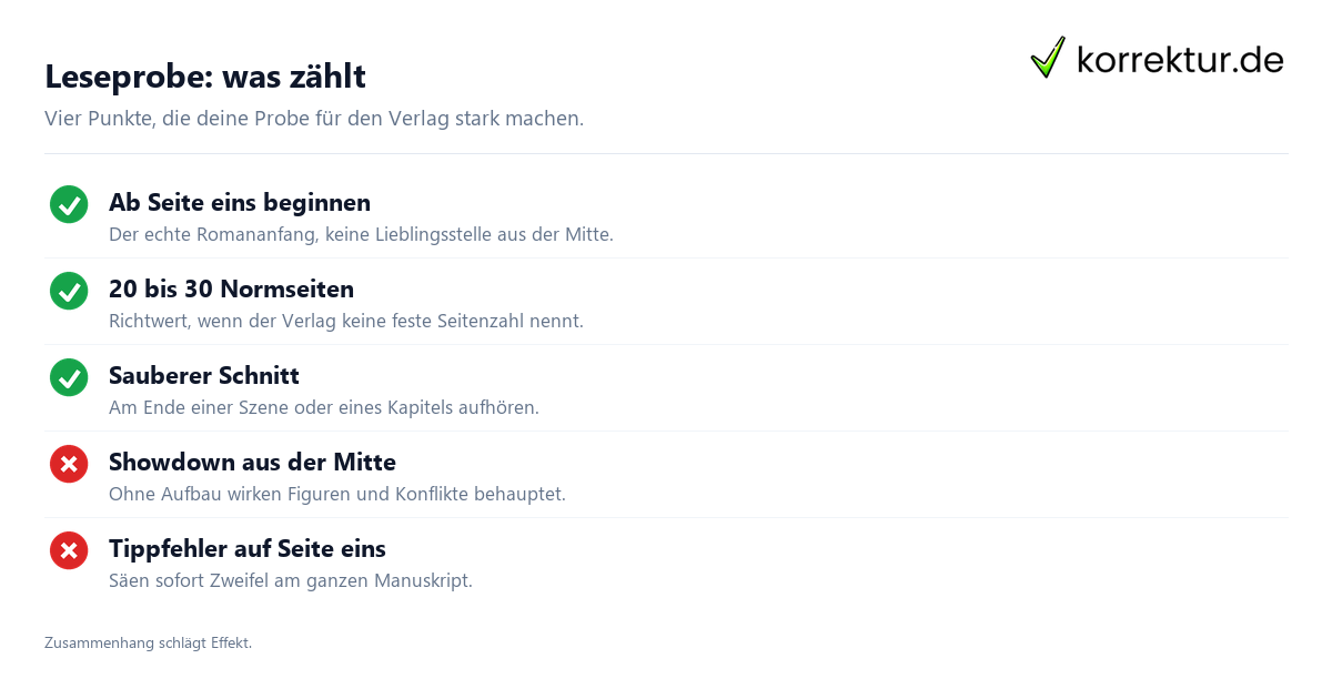 Leseprobe: was zählt Leseprobe für den Verlag Checkliste: Anfang, Umfang, Normseiten, sauberer Schnitt