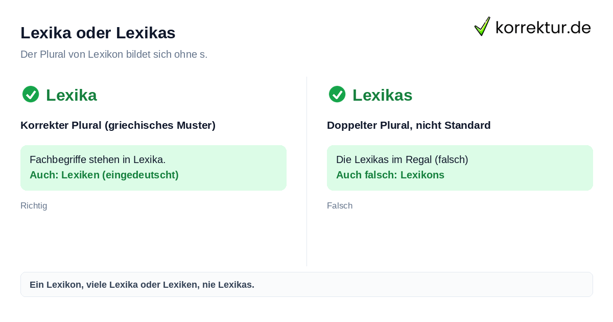 Lexika oder Lexikas: richtiger Plural von Lexikon