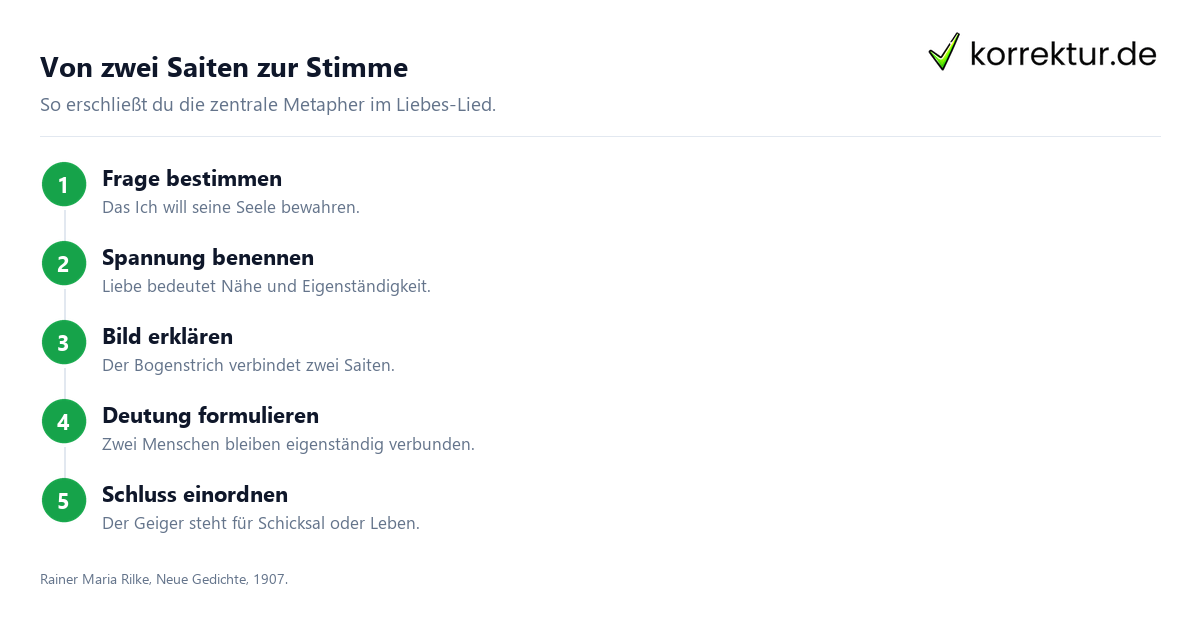 Liebes-Lied Liebes-Lied
