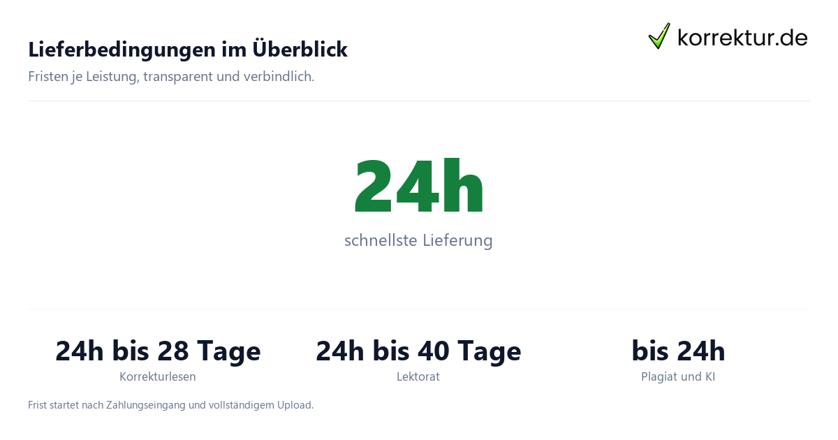 Lieferbedingungen – Lieferzeiten und Versandinformationen Lieferbedingungen – Lieferzeiten und Versandinformationen