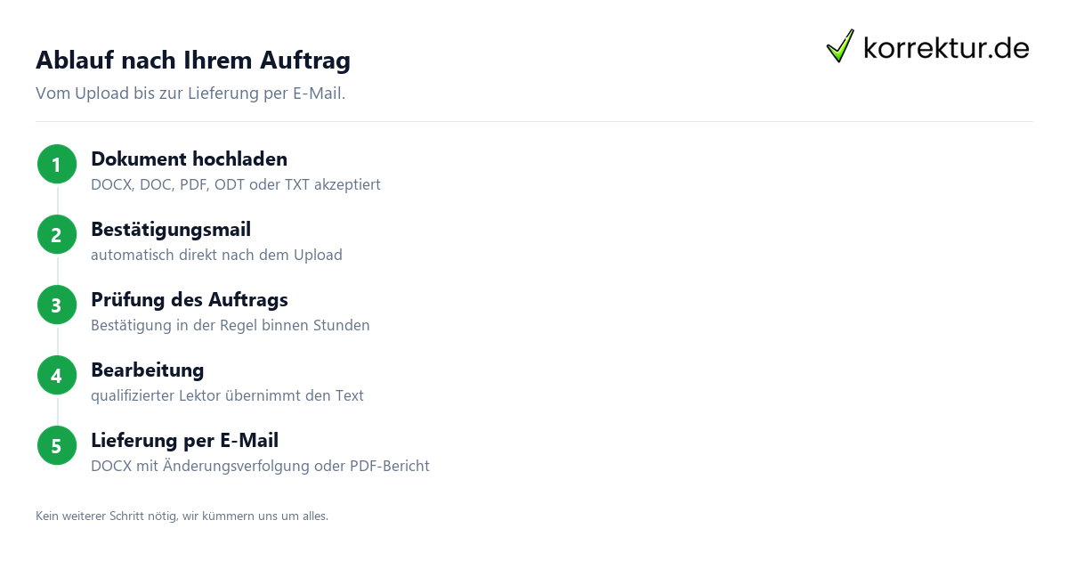 Lieferbedingungen – Lieferzeiten und Versandinformationen Lieferbedingungen – Lieferzeiten und Versandinformationen