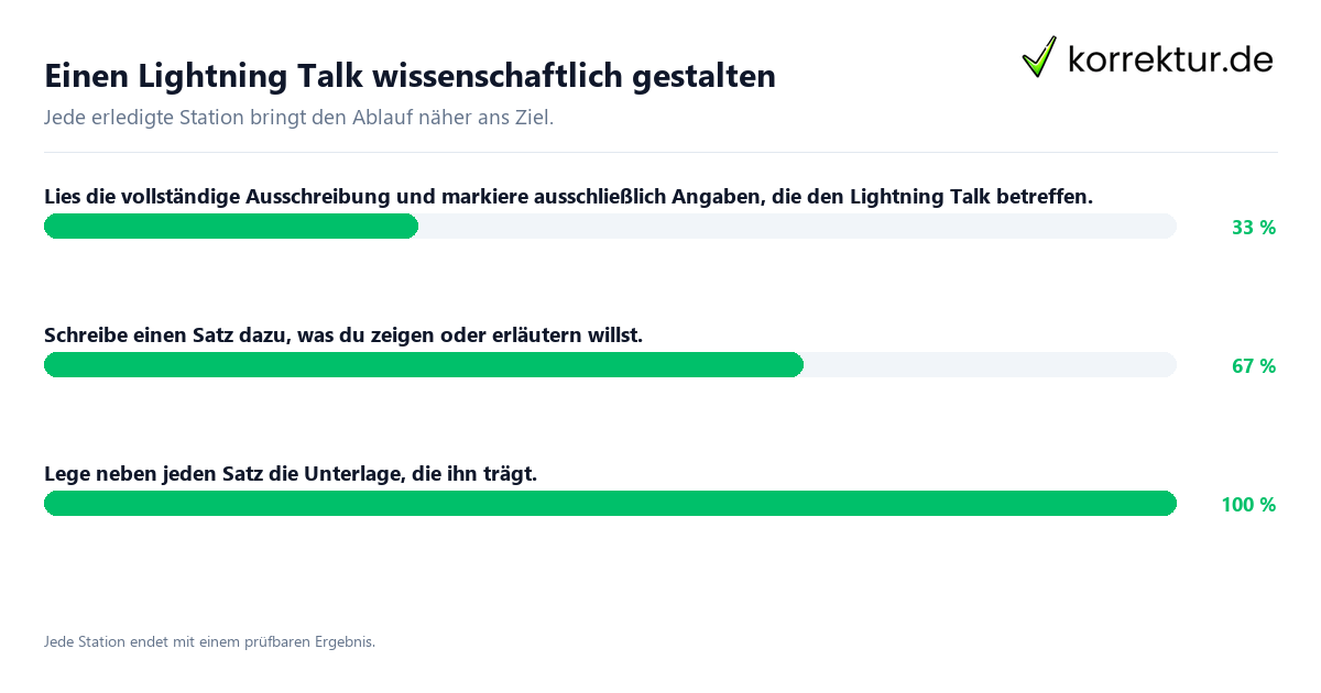 Konkrete Schritte zu Einen Lightning Talk wissenschaftlich gestalten