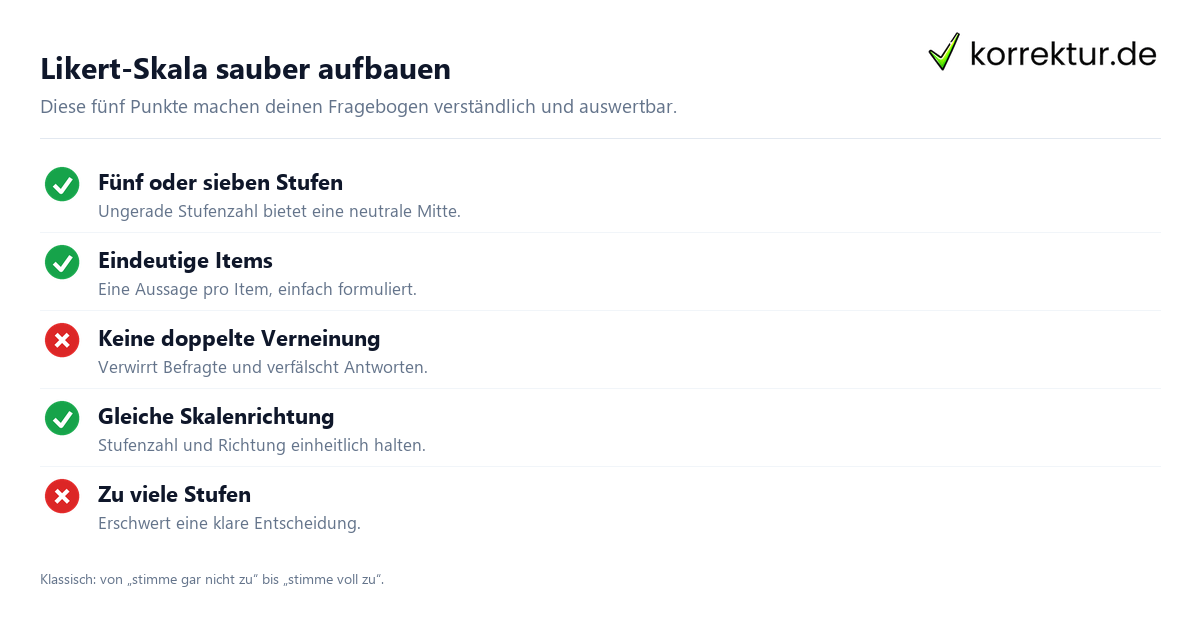 Likert-Skala sauber aufbauen Die Likert-Skala richtig einsetzen: Checkliste für Items und Auswertung