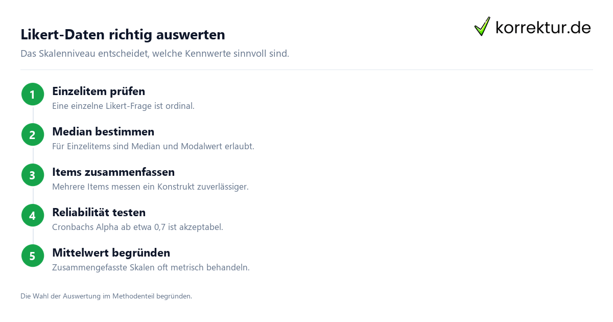 Likert-Daten richtig auswerten Die Likert-Skala richtig einsetzen: Likert-Daten korrekt auswerten