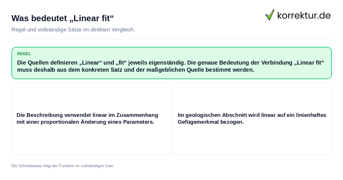 Was bedeutet „Linear fit“ Konkrete Regel und vollständige Beispielsätze zu Was bedeutet „Linear fit“