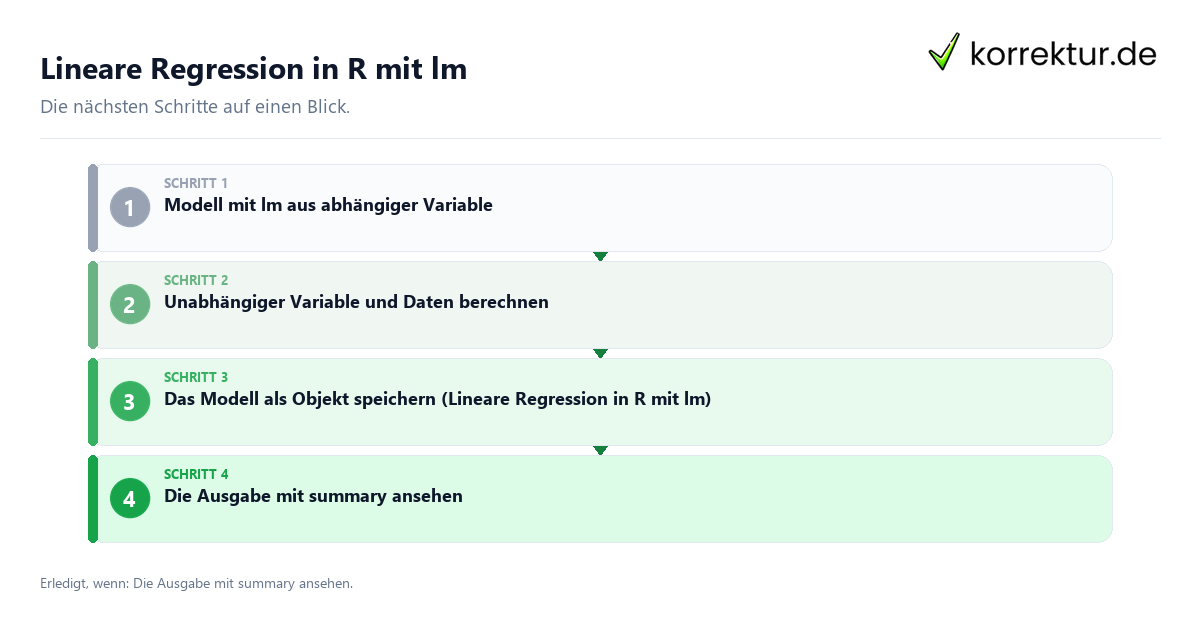 Lineare Regression in R mit lm mit einem Ablauf aus Prüfung, Kontakt und Dokumentation