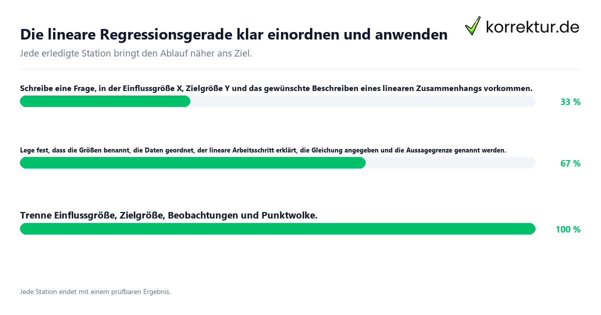 Die lineare Regressionsgerade klar einordnen und anwenden Konkrete Schritte zu Die lineare Regressionsgerade klar einordnen und anwenden