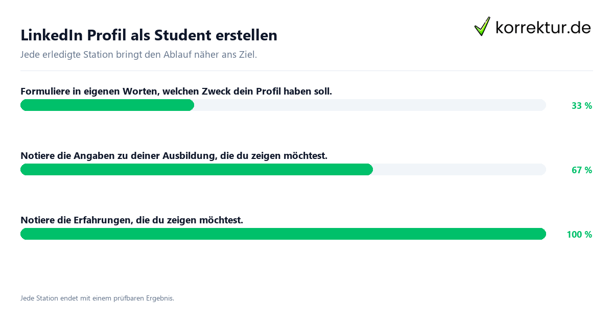 Konkrete Schritte zu LinkedIn Profil als Student erstellen