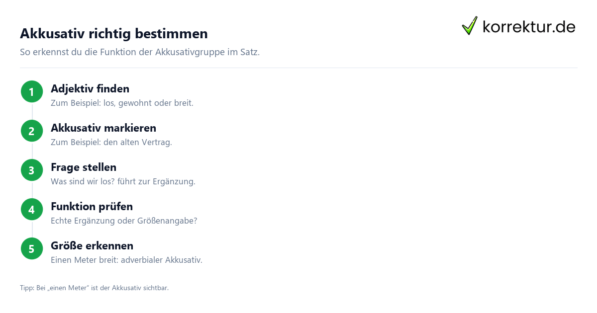 Akkusativ richtig bestimmen Adjektive mit Akkusativ einfach erklärt: Satzfunktion Schritt für Schritt erkennen