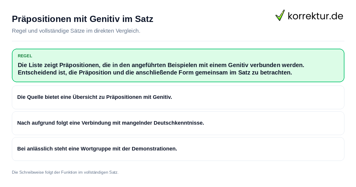 Präpositionen mit Genitiv im Satz Konkrete Regel und vollständige Beispielsätze zu Präpositionen mit Genitiv im Satz