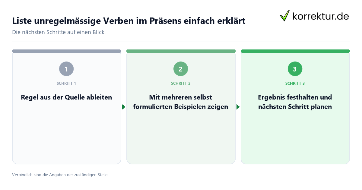 Liste unregelmässige Verben im Präsens einfach erklärt mit einem Ablauf aus Prüfung, Kontakt und Dokumentation
