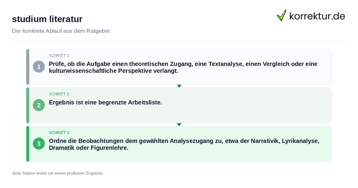 Konkrete Schritte zu studium literatur