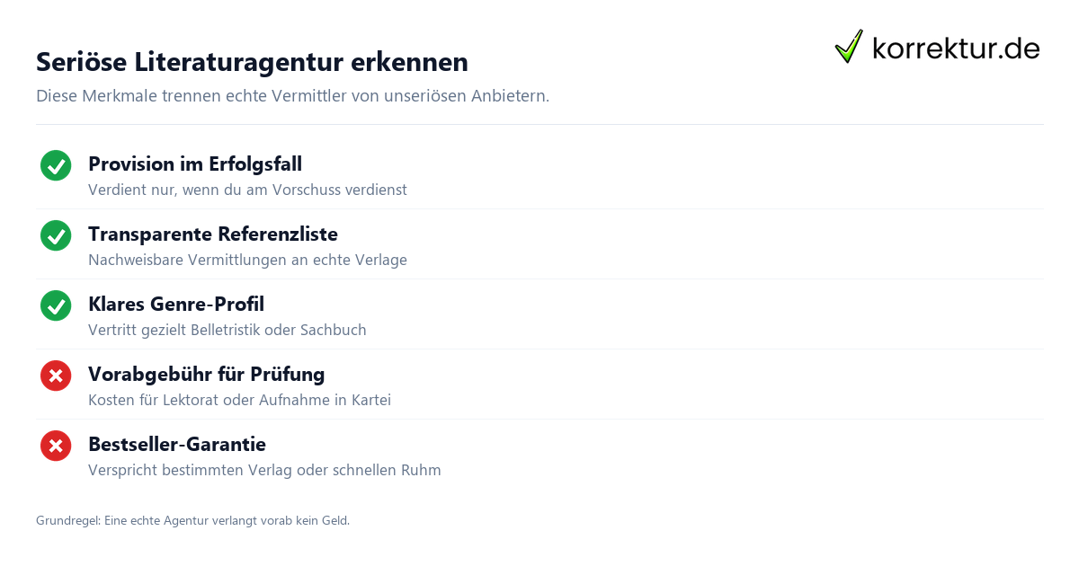 Literaturagentur seriös erkennen: Checkliste mit Warnsignalen