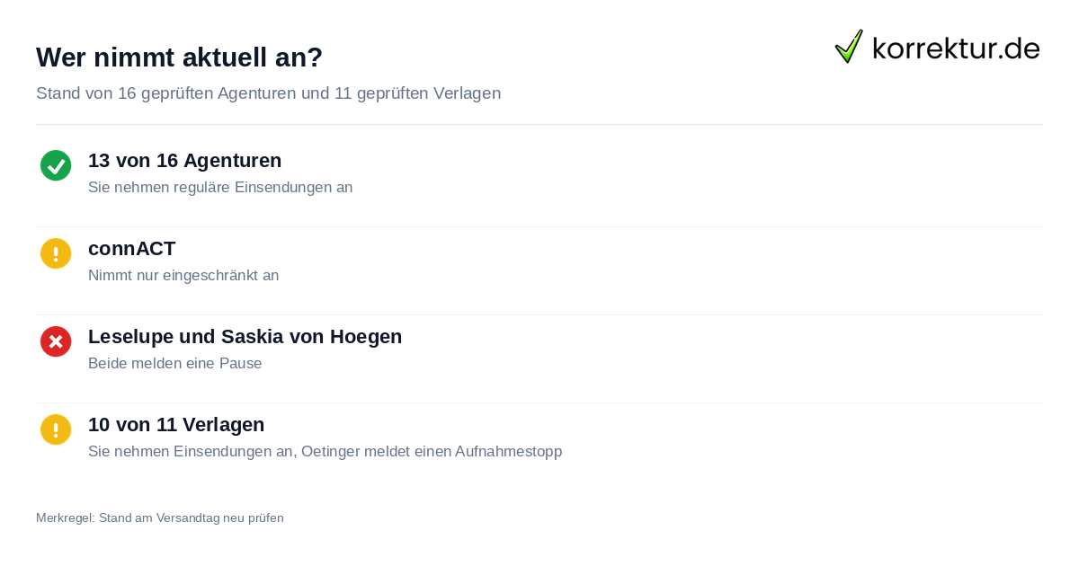 Wer nimmt aktuell an? Vertretung oder Direktbewerbung beim Verlag: wer nimmt aktuell Manuskripte an
