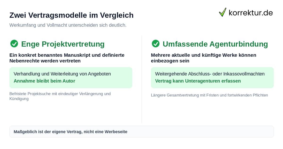 Zwei Vertragsmodelle im Vergleich Literaturagenturvertrag: enge Projektvertretung oder umfassende Agenturbindung