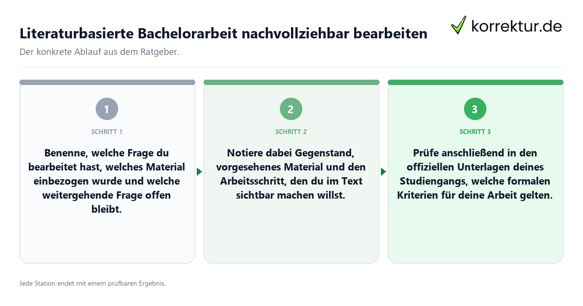 Konkrete Schritte zu Literaturbasierte Bachelorarbeit nachvollziehbar bearbeiten
