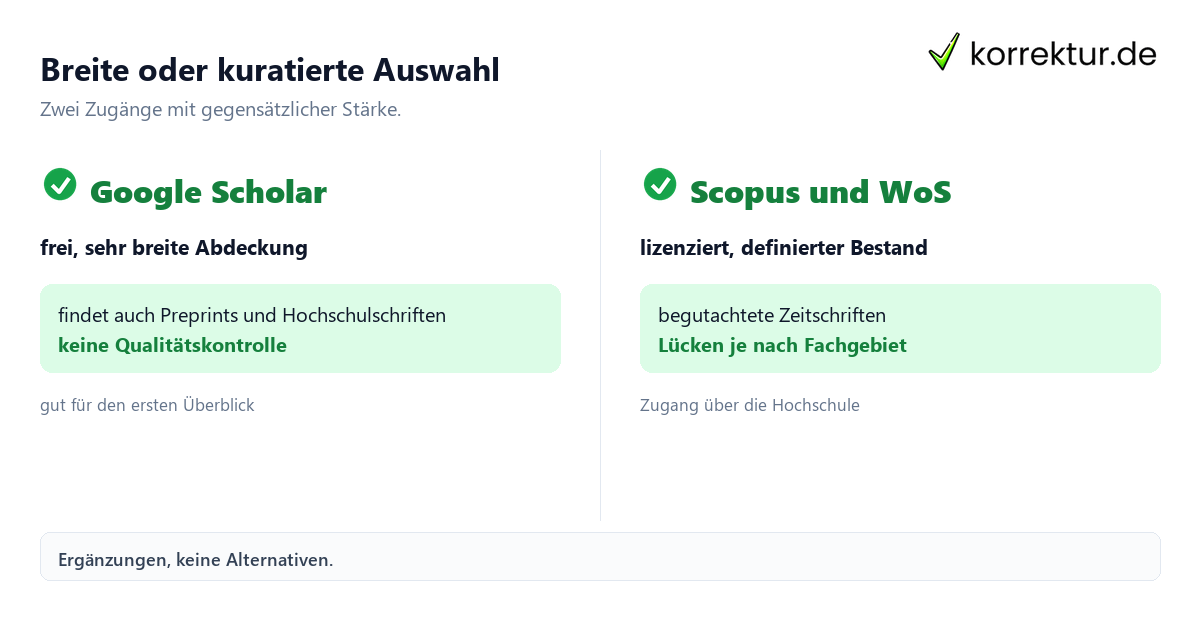 Literaturdatenbanken: Breite gegen kuratierte Auswahl
