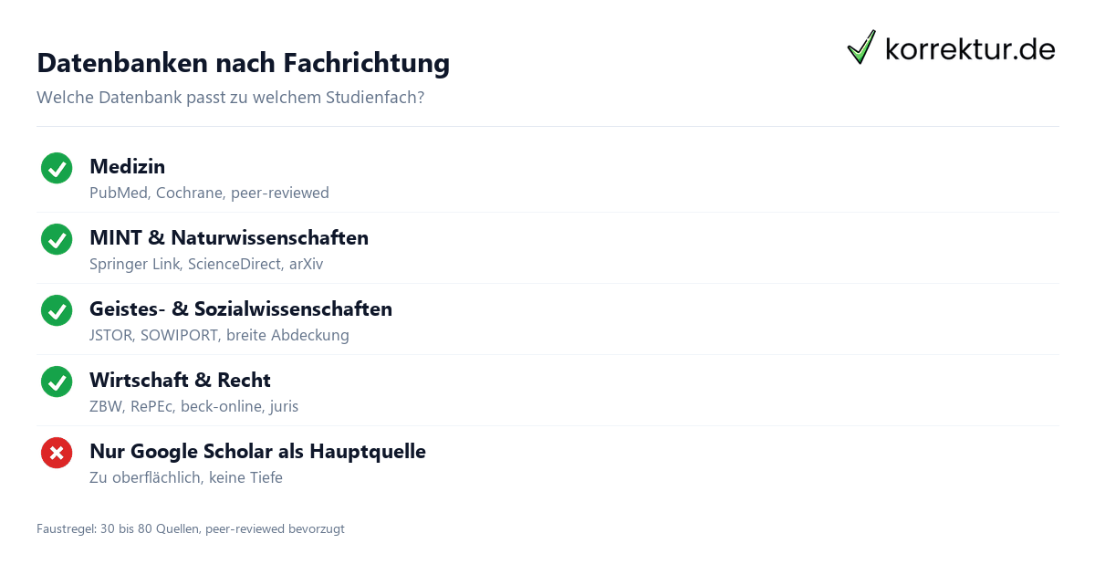 Literaturrecherche & Datenbanken