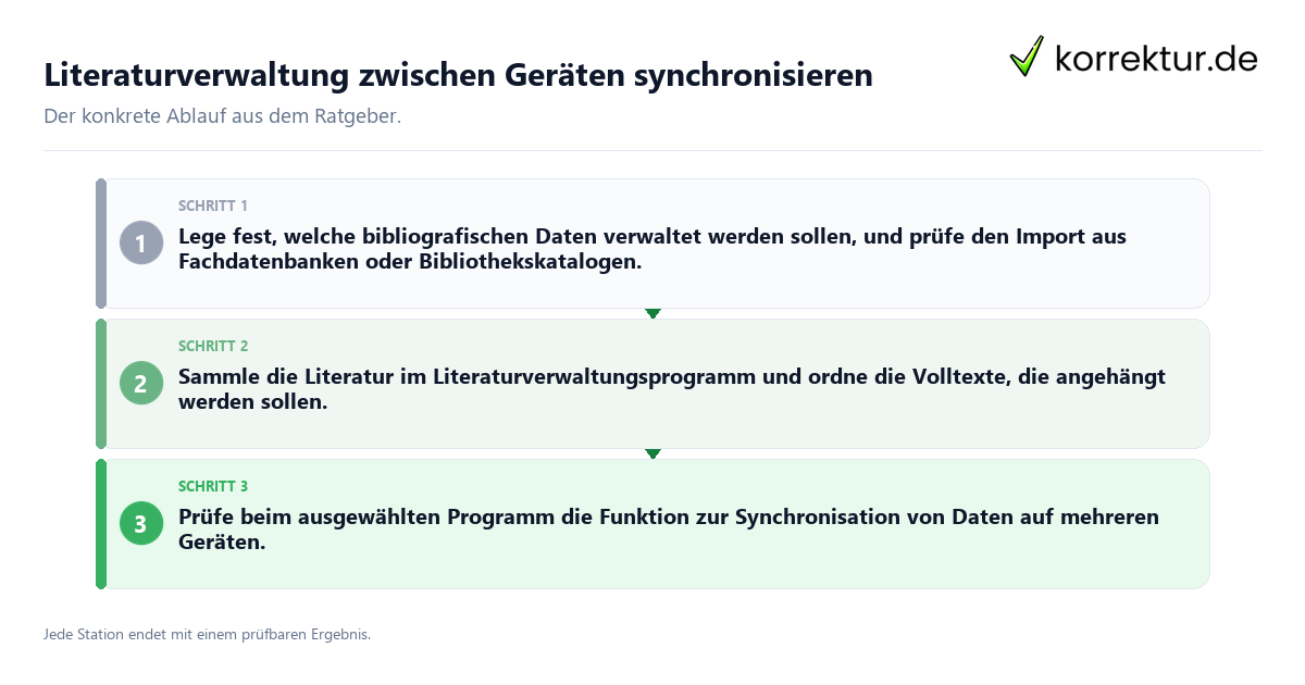 Konkrete Schritte zu Literaturverwaltung zwischen Geräten synchronisieren