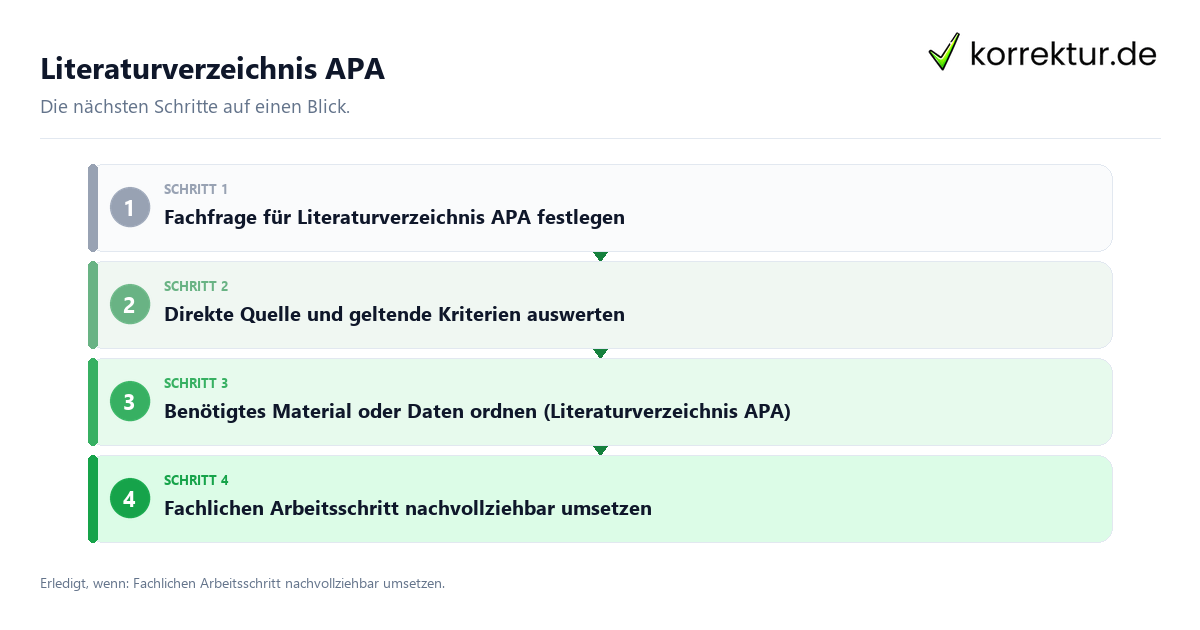 Literaturverzeichnis APA mit einem Ablauf aus Prüfung, Kontakt und Dokumentation
