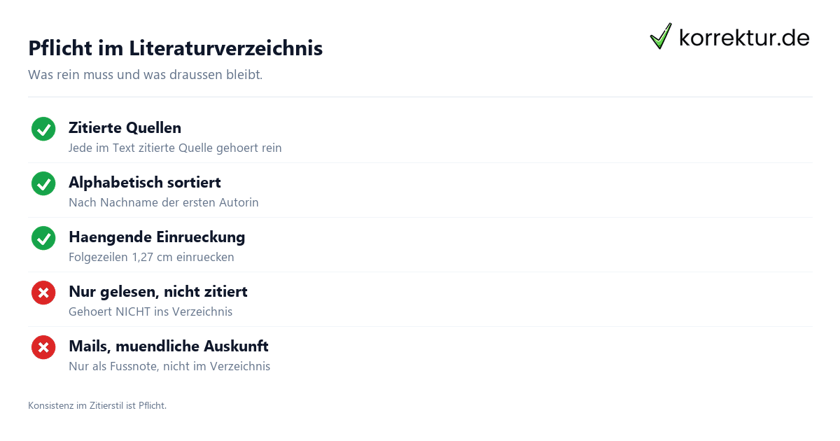 Literaturverzeichnis erstellen