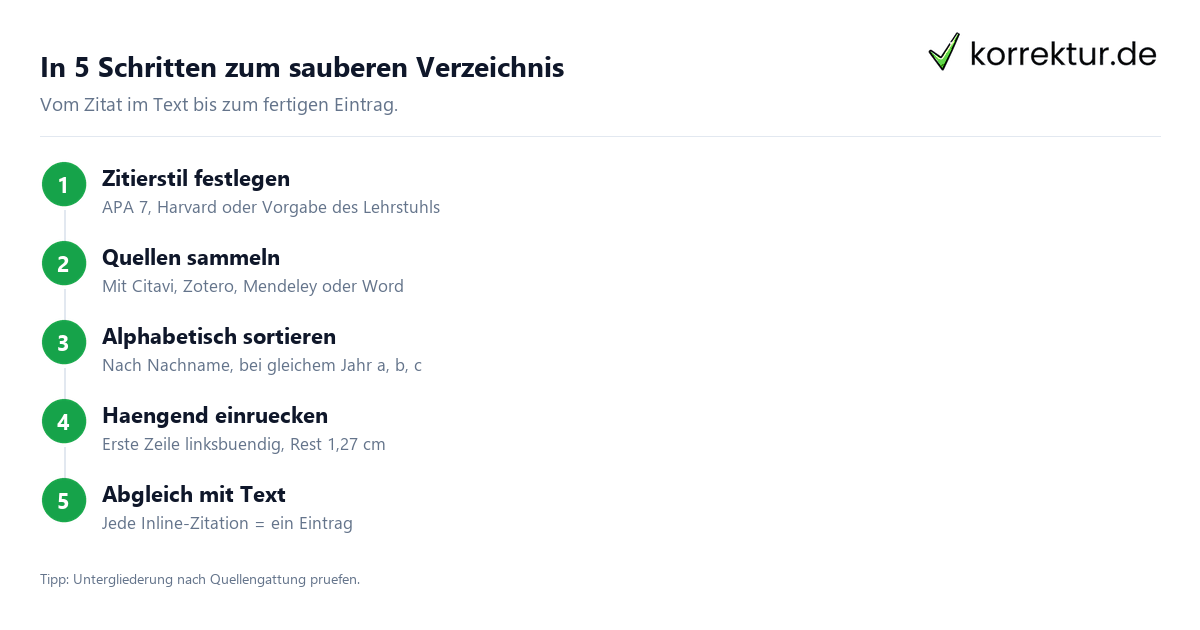 Literaturverzeichnis erstellen