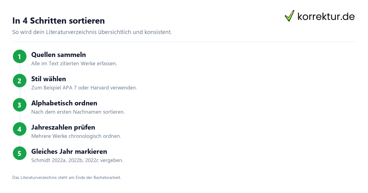 In 4 Schritten sortieren Literaturverzeichnis erstellen: Quellen alphabetisch ordnen