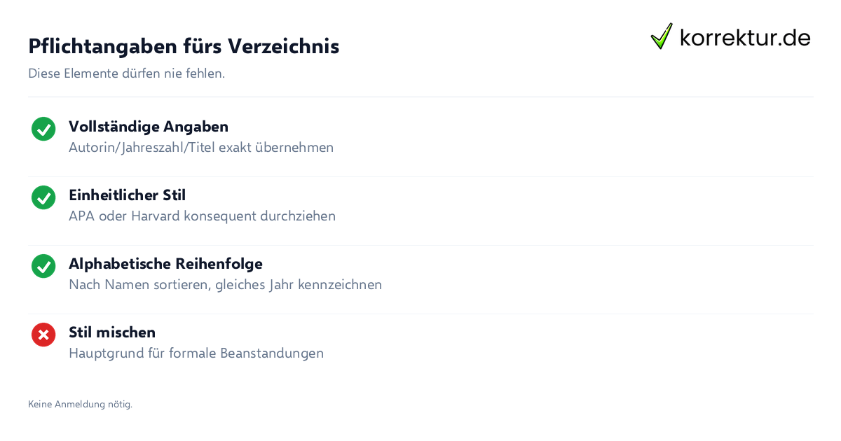 Pflichtangaben fürs Verzeichnis Checkliste Literaturverzeichnis erstellen ohne Stress für Studierende