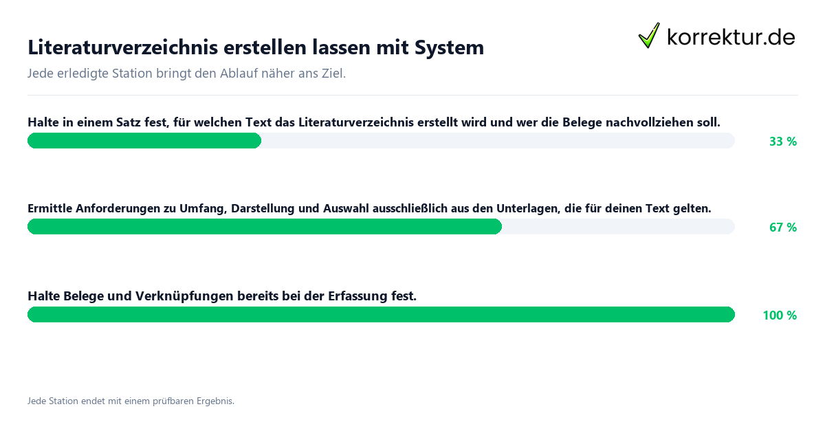 Konkrete Schritte zu Literaturverzeichnis erstellen lassen mit System