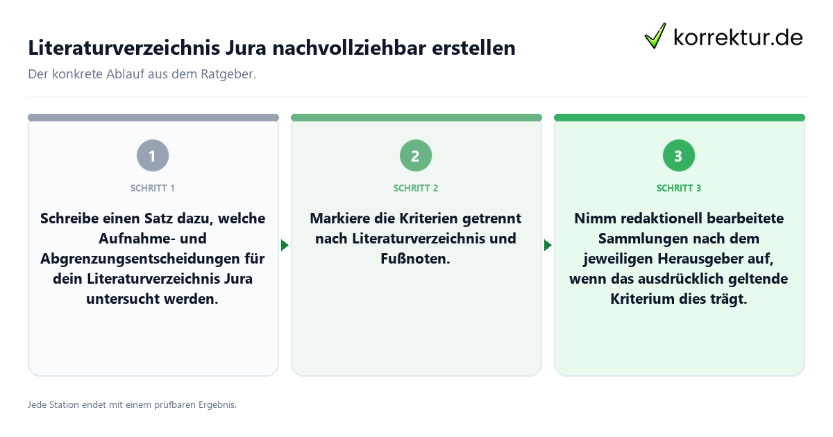 Konkrete Schritte zu Literaturverzeichnis Jura nachvollziehbar erstellen