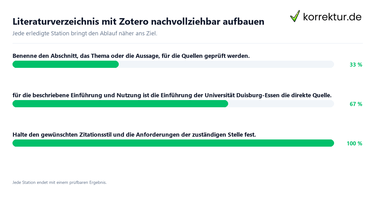 Konkrete Schritte zu Literaturverzeichnis mit Zotero nachvollziehbar aufbauen