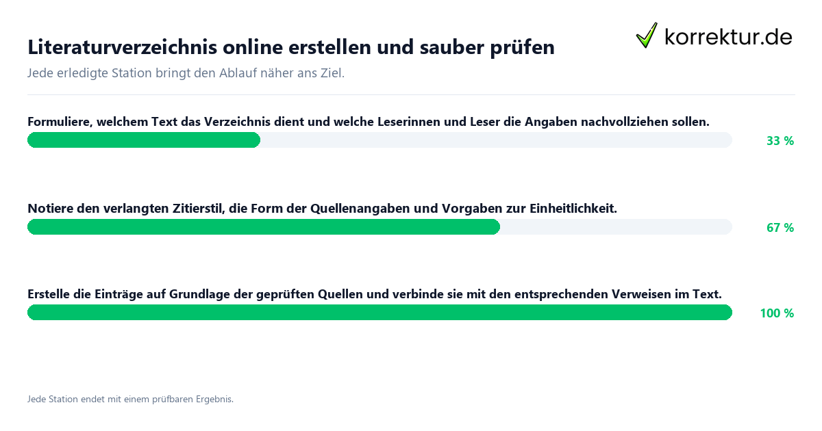 Konkrete Schritte zu Literaturverzeichnis online erstellen und sauber prüfen