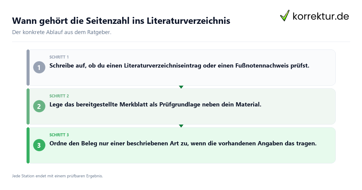 Konkrete Schritte zu Wann gehört die Seitenzahl ins Literaturverzeichnis