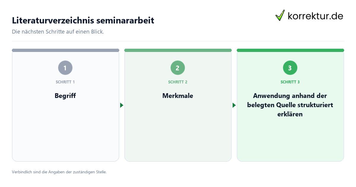 Literaturverzeichnis seminararbeit mit einem Ablauf aus Prüfung, Kontakt und Dokumentation