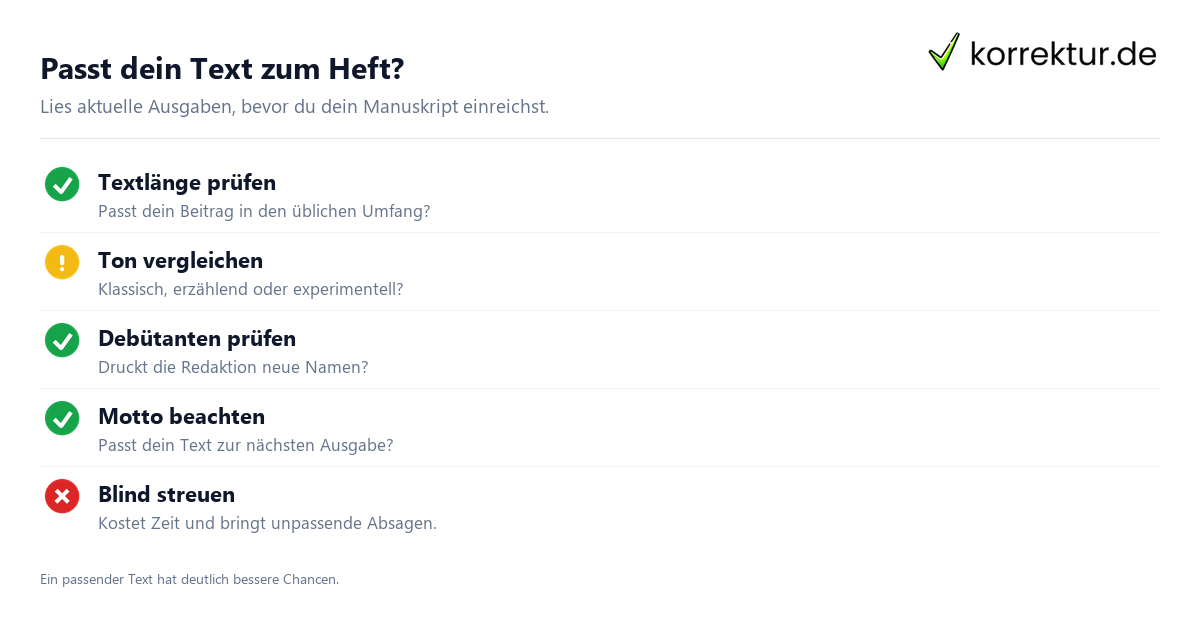 Literaturzeitschriften: dein Einstieg als Autor, passende Hefte finden